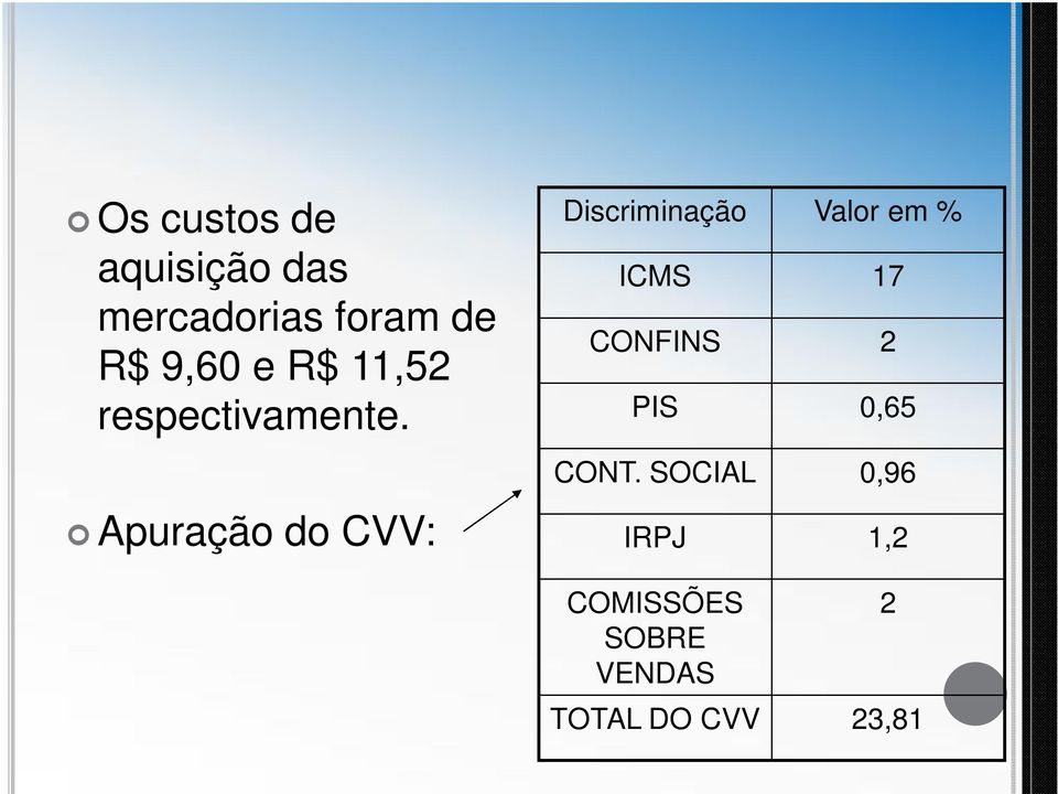 Apuração do CVV: Discriminação Valor em % ICMS 17