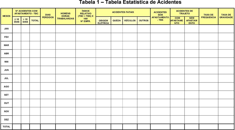 ORIGEM ELÉTRICA ACIDENTES FATAIS QUEDA VEÍCULOS OUTROS ACIDENTES SEM AFASTAMENTO - TBS ACIDENTES DE