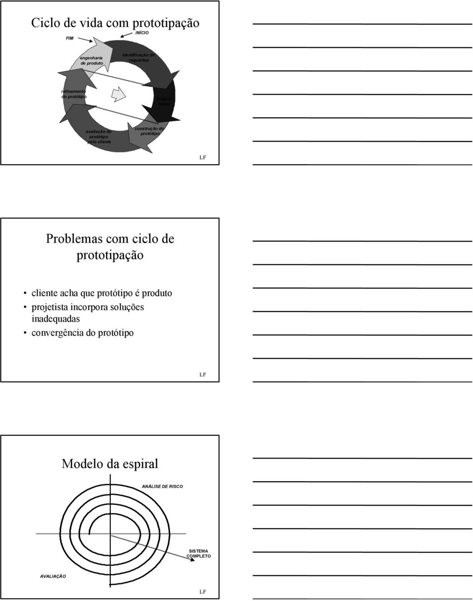 Problemas com ciclo de prototipação cliente acha que protótipo é produto projetista incorpora