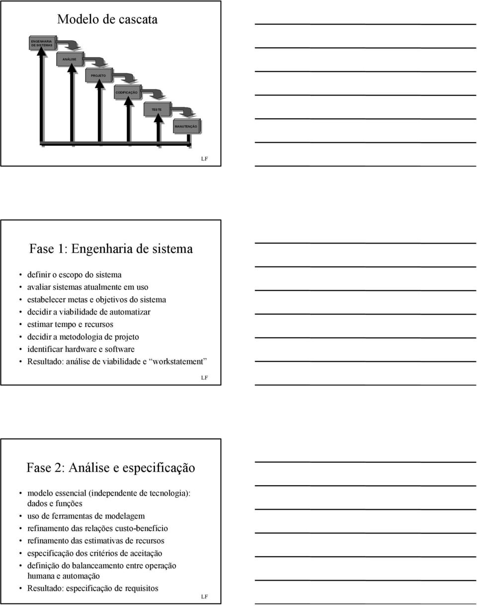de viabilidade e workstatement Fase 2: Análise e especificação modelo essencial (independente de tecnologia): dados e funções uso de ferramentas de modelagem refinamento das relações