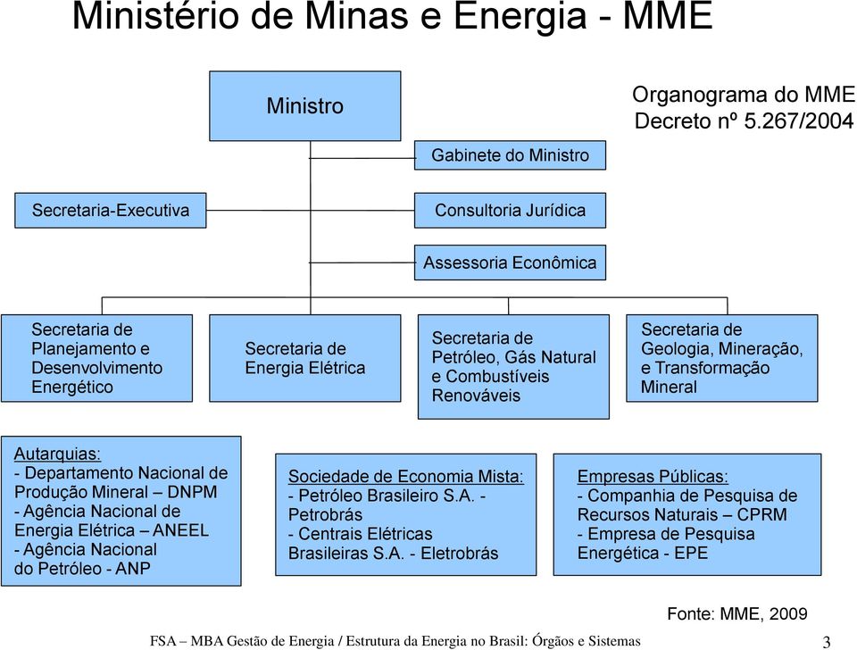 Combustíveis Renováveis Secretaria de Geologia, Mineração, e Transformação Mineral Autarquias: - Departamento Nacional de Produção Mineral DNPM - Agência Nacional de Energia Elétrica ANEEL - Agência