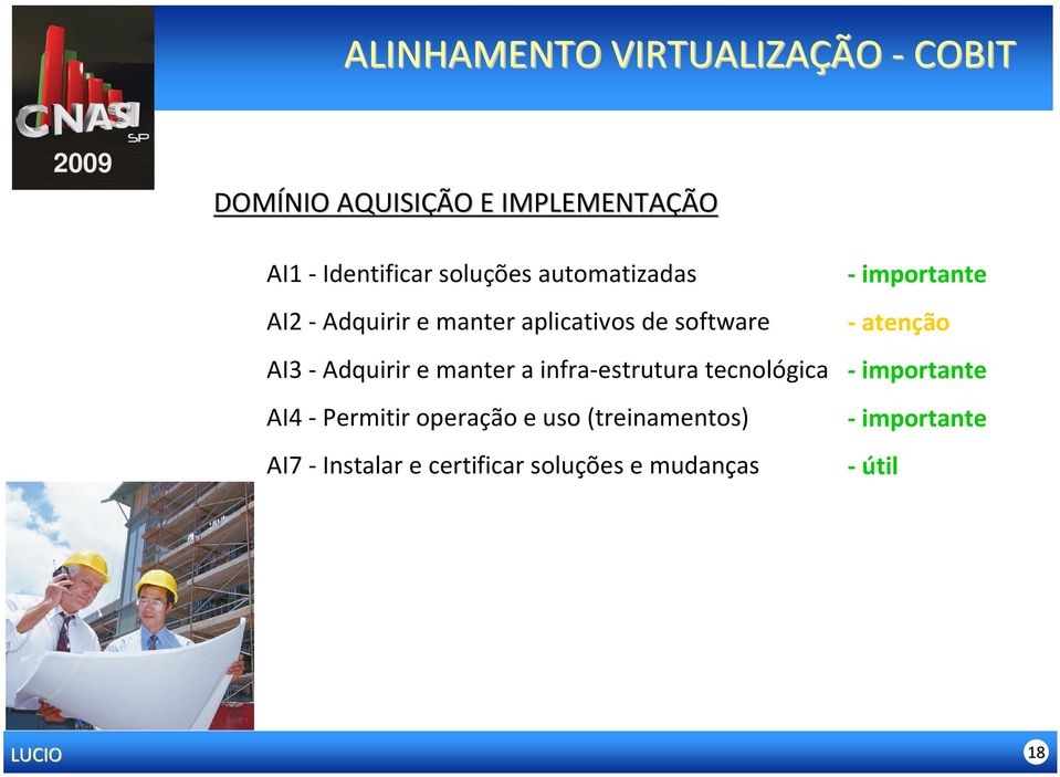 manter a infra-estrutura tecnológica AI4 - Permitir operação e uso (treinamentos) AI7 -