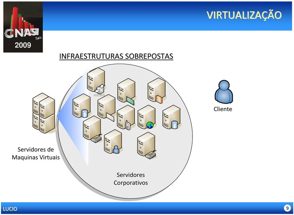 SOBREPOSTAS Cliente