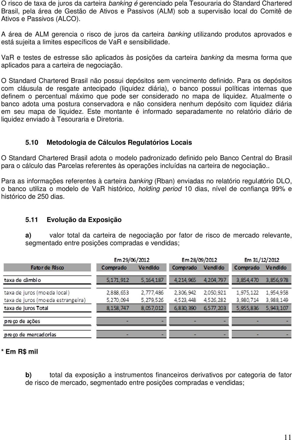 VaR e testes de estresse são aplicados às posições da carteira banking da mesma forma que aplicados para a carteira de negociação.