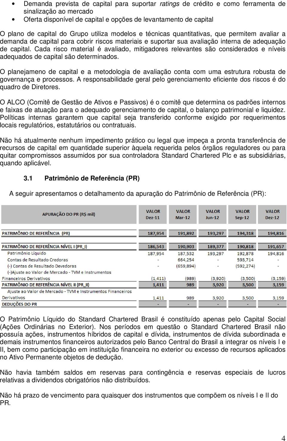 Cada risco material é avaliado, mitigadores relevantes são considerados e níveis adequados de capital são determinados.