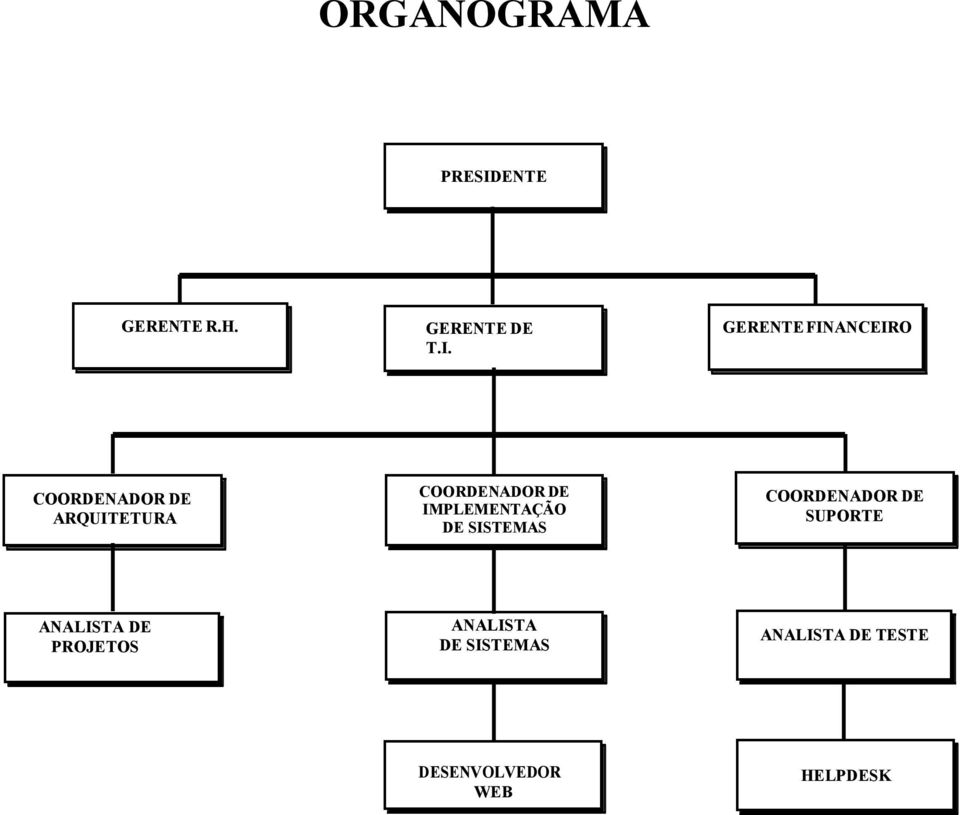 GERENTE FINANCEIRO COORDENADOR DE ARQUITETURA COORDENADOR DE