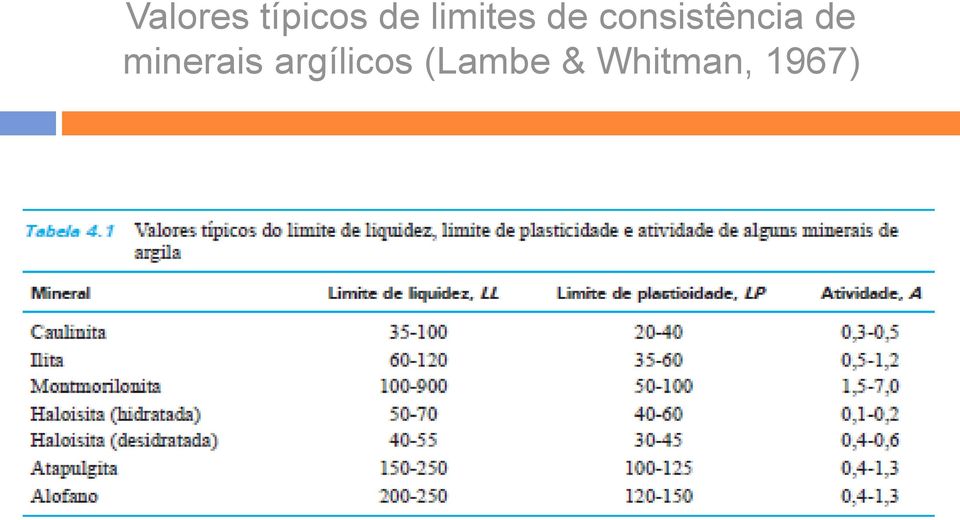 consistência de