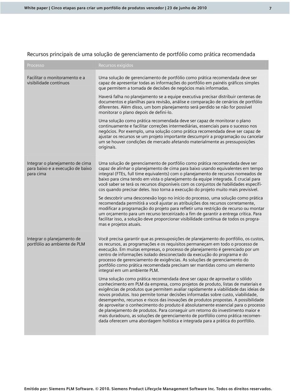 portfólio em painéis gráficos simples que permitem a tomada de decisões de negócios mais informadas.