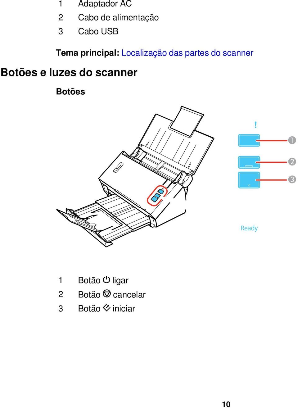 do scanner Botões e luzes do scanner Botões