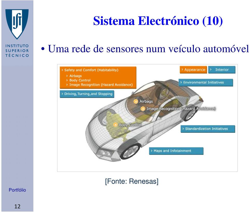 sensores num veículo