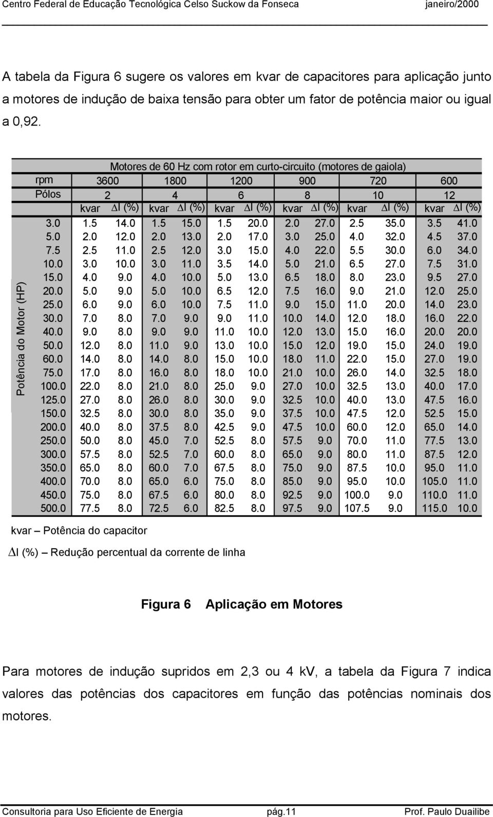 I (%) 3.0 1.5 14.0 1.5 15.0 1.5 20.0 2.0 27.0 2.5 35.0 3.5 41.0 5.0 2.0 12.0 2.0 13.0 2.0 17.0 3.0 25.0 4.0 32.0 4.5 37.0 7.5 2.5 11.0 2.5 12.0 3.0 15.0 4.0 22.0 5.5 30.0 6.0 34.0 10.0 3.0 10.0 3.0 11.