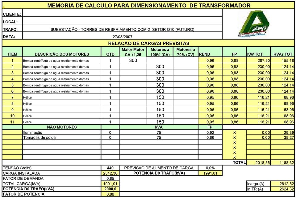 Hélice 0 0,,, Iluminação 0 0,00, Tomadas de solda 0 0, 0,00, TOTAL 0,, 0 PREVISÃO DE AUMENTO DE