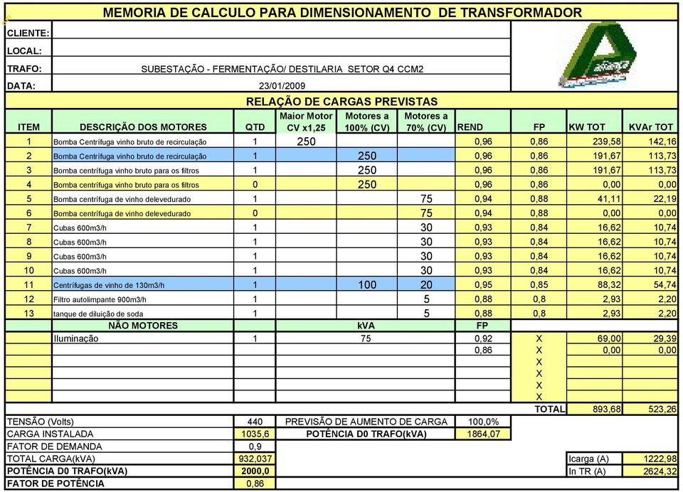 delevedurado 0 0, 0,00 0,00 Cubas 00m/h 0 0,, 0, Cubas 00m/h 0 0,, 0, Cubas 00m/h 0 0,, 0, Cubas 00m/h 0 0,, 0, Centrífugas de vinho de 0m/h 00 0 0,,, Filtro autolimpante 00m/h 0, 0,,,0