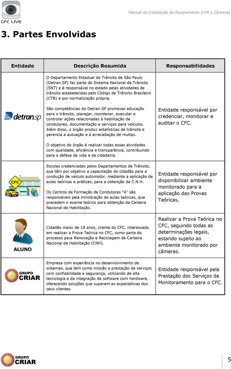 São competências do Detran.SP promover educação para o trânsito, planejar, coordenar, executar e controlar ações relacionadas à habilitação de condutores, documentação e serviços para veículos.