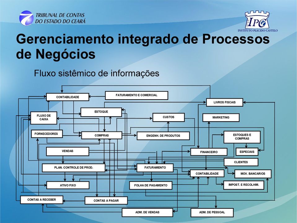 ENGENH. DE PRODUTOS VENDAS FINANCEIRO ESPECIAIS CLIENTES PLAN. CONTROLE DE PROD.