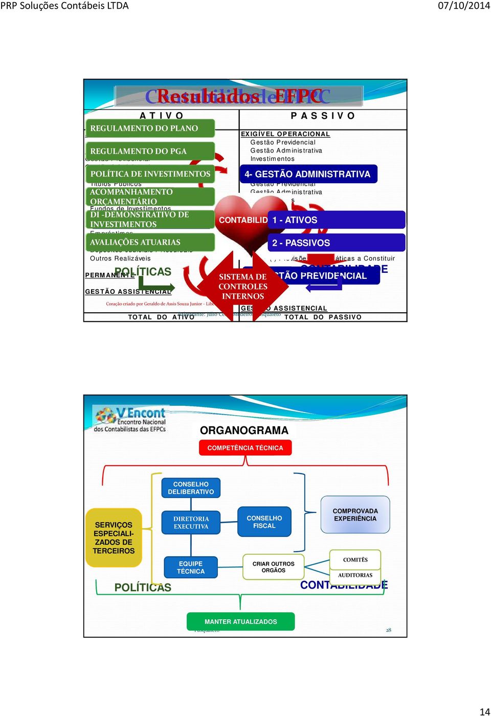 inistrativa ORÇAMENTÁRIO Ações Investim entos Fundos de Investimentos DI Derivativos -DEMONSTRATIVO DE PATRIMÔNIO S OCIAL Investimentos 5 FX DOS Im obiliários INVESTIMENTOSCONTABILIDADE INVESTIMENTOS