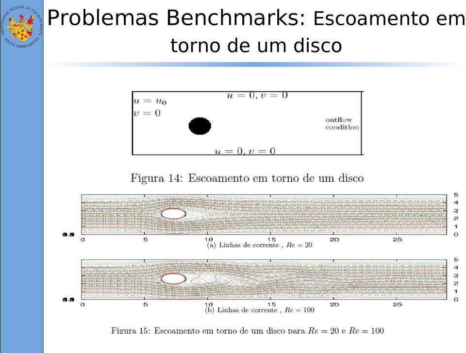 Escoamento em