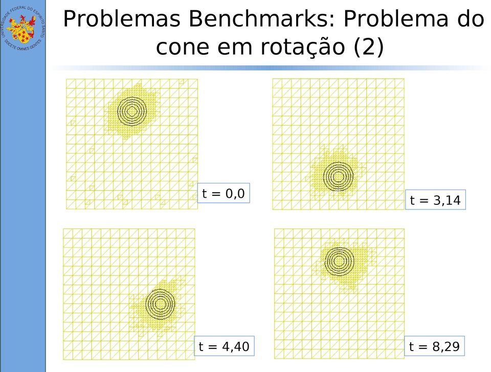 rotação (2) t = 0,0 t