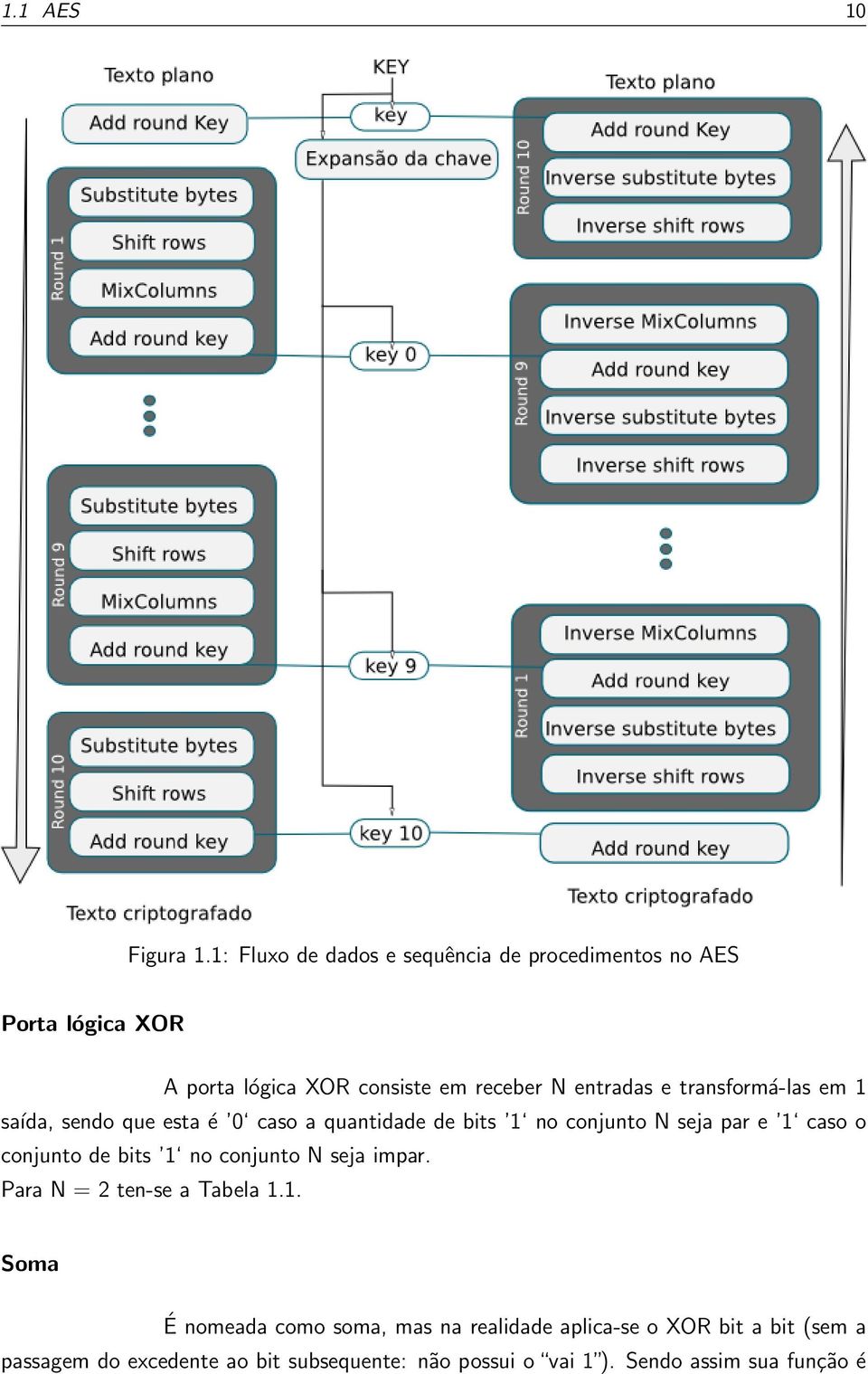 transformá-las em 1 saída, sendo que esta é 0 caso a quantidade de bits 1 no conjunto N seja par e 1 caso o conjunto de