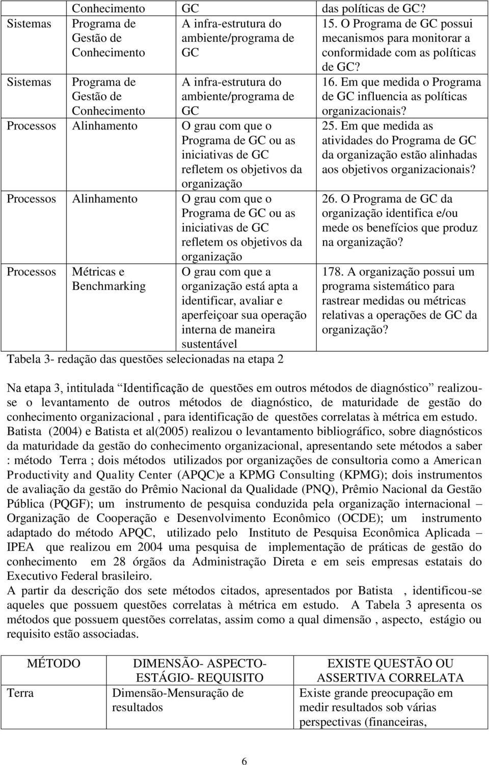 ambiente/programa de GC Processos Alinhamento O grau com que o Programa de GC ou as iniciativas de GC refletem os objetivos da organização Processos Alinhamento O grau com que o Programa de GC ou as