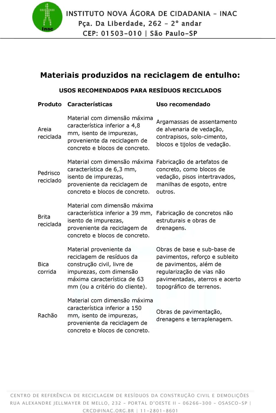 Material com dimensão máxima característica de 6,3 mm, isento de impurezas, proveniente da reciclagem de concreto e blocos de concreto.