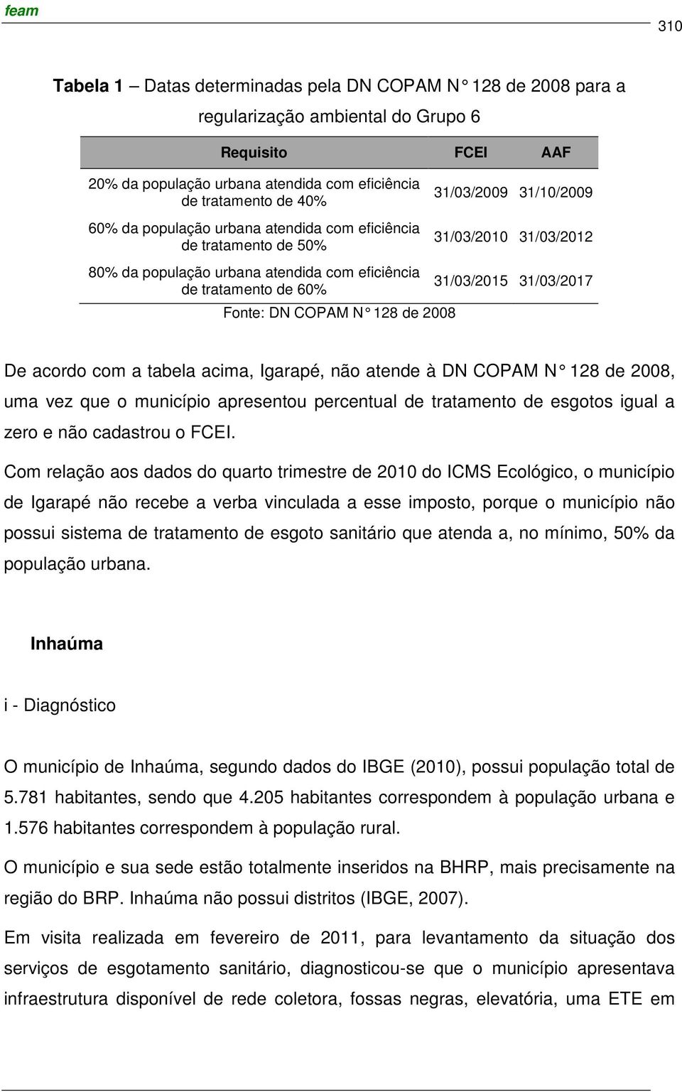 31/03/2010 31/03/2012 31/03/2015 31/03/2017 De acordo com a tabela acima, Igarapé, não atende à DN COPAM N 128 de 2008, uma vez que o município apresentou percentual de tratamento de esgotos igual a