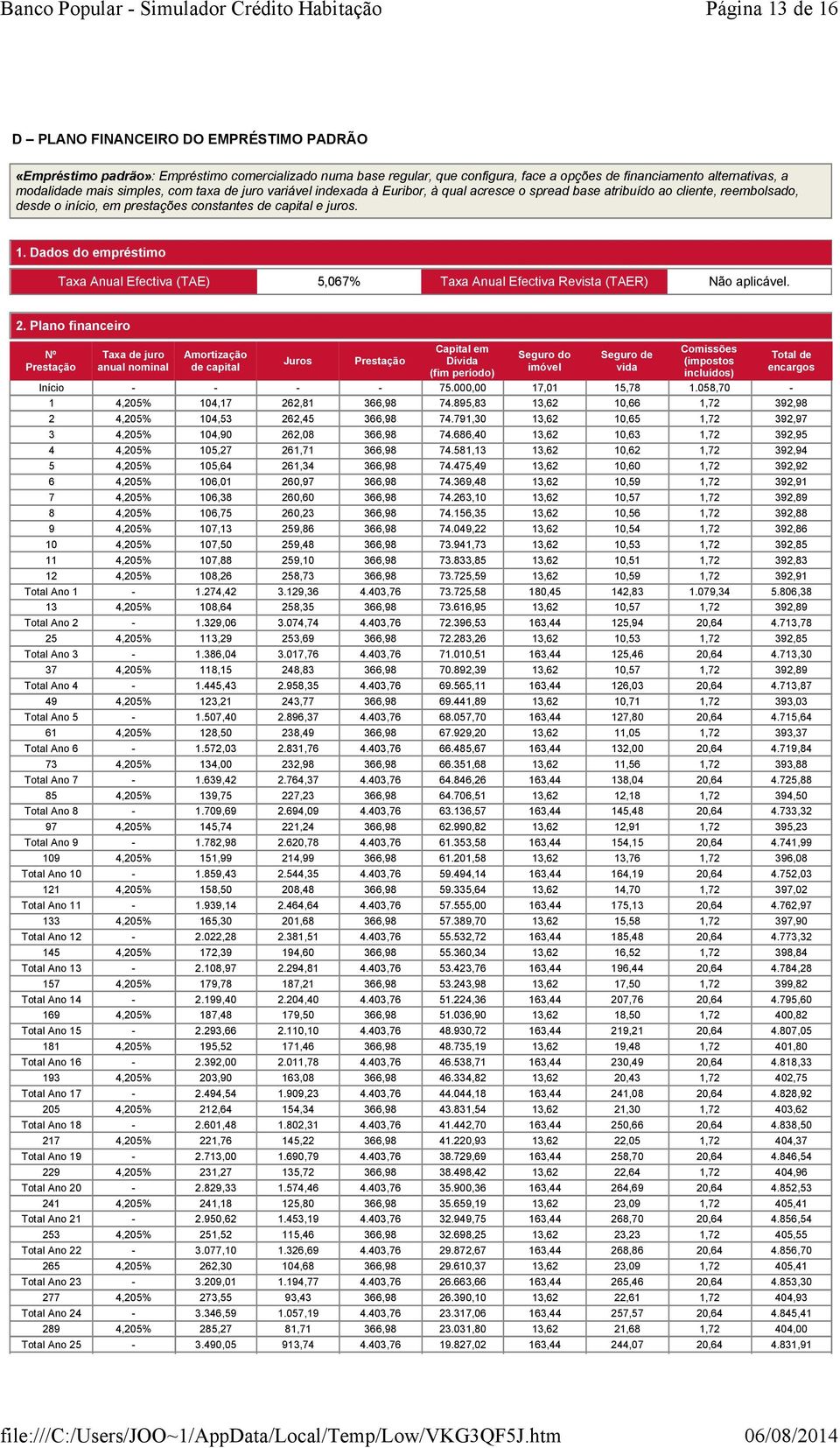 Dados do empréstimo Taxa Anual Efectiva (TAE) 5,067% Taxa Anual Efectiva Revista (TAER) Não aplicável. 2.