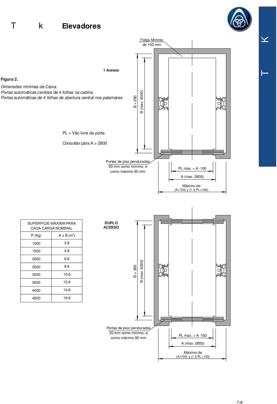 6000) PL = Vão livre da porta Consultar para A > 2800 Portas de piso penduradas 20 mm como mínimo, e como máximo 90 mm PL max. = A -100 A (max. 2800) Máximo de (A+700) y (1.