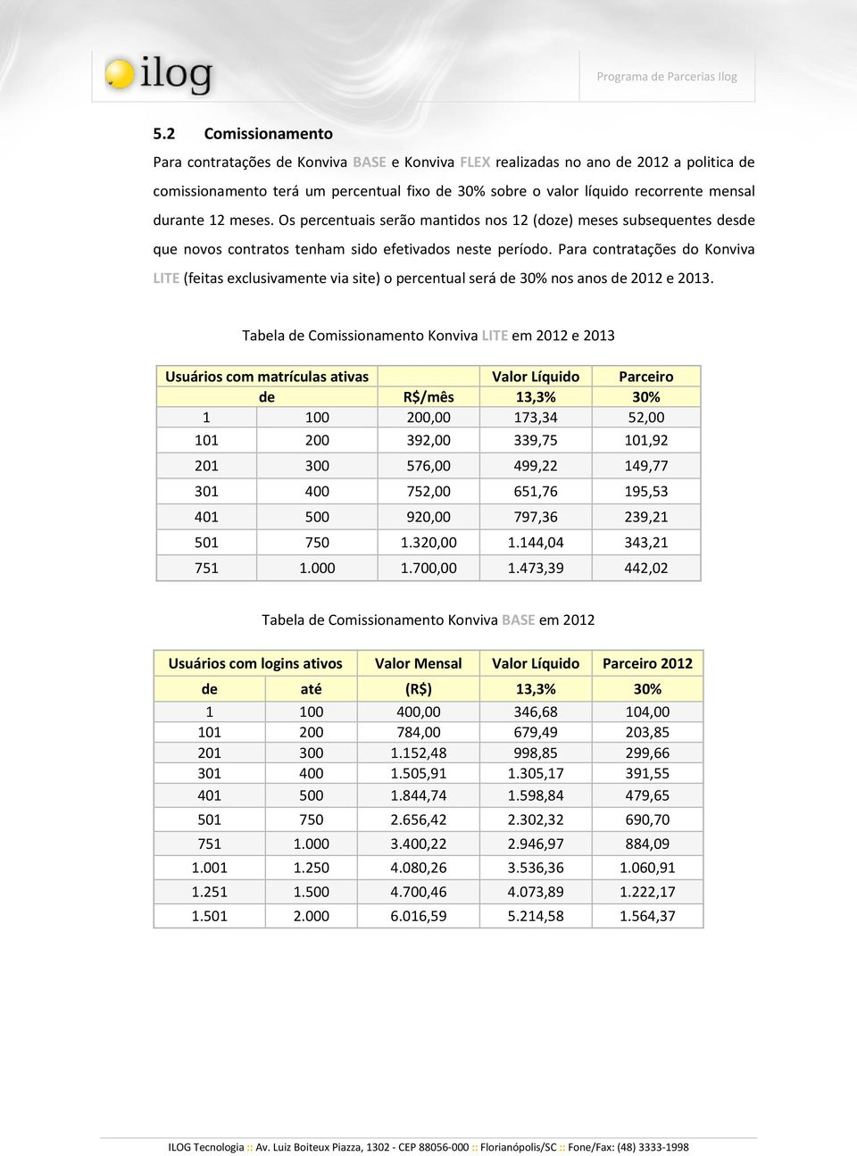 Para contratações do Konviva LITE (feitas exclusivamente via site) o percentual será de 30% nos anos de 2012 e 2013.