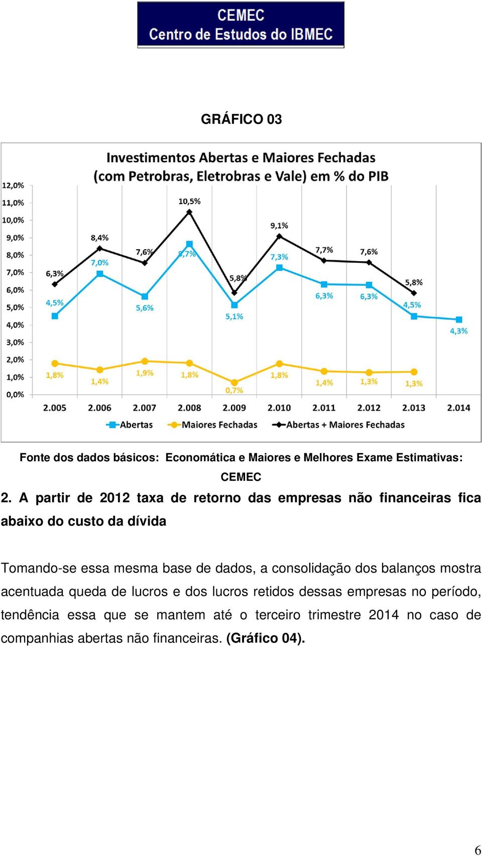 base de dados, a consolidação dos balanços mostra acentuada queda de lucros e dos lucros retidos dessas empresas