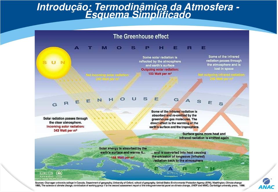 da Atmosfera -