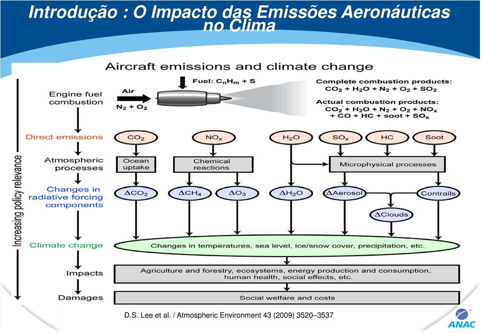 Clima D.S. Lee et al.