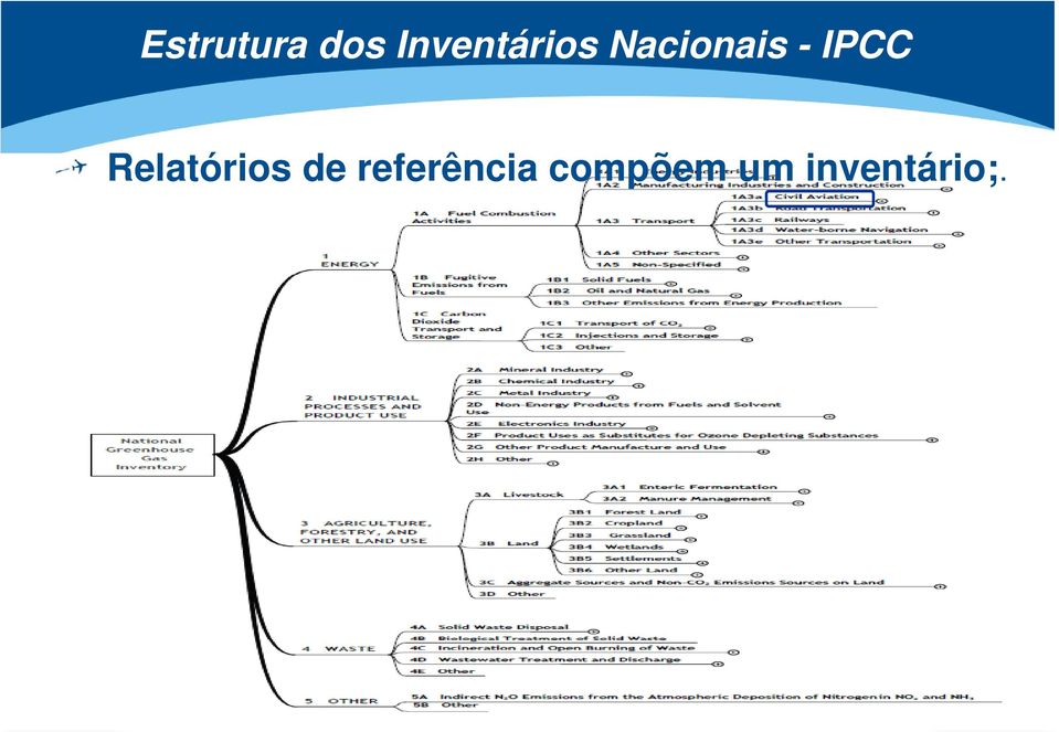 IPCC Relatórios de