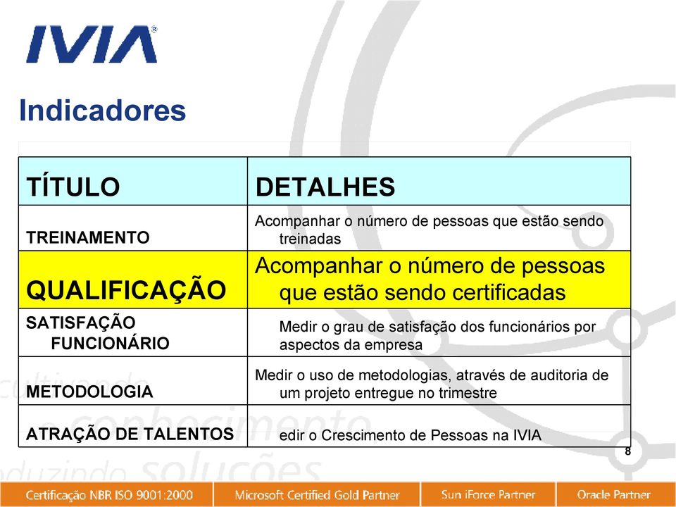 Medir o grau de satisfação dos funcionários por aspectos da empresa Medir o uso de metodologias, através