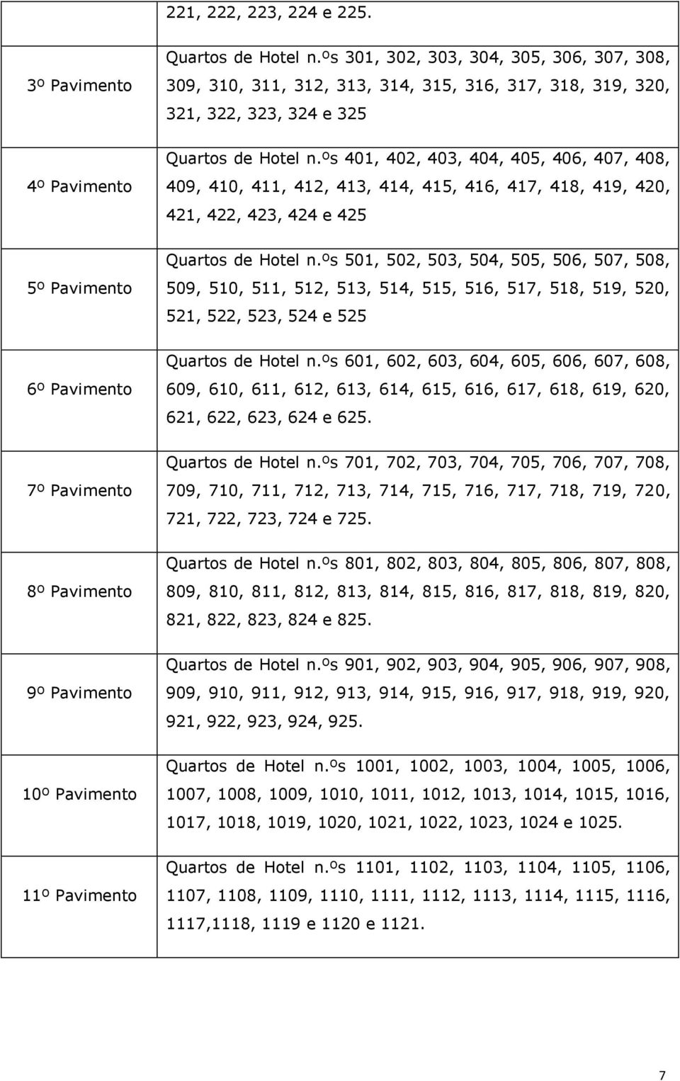 ºs 401, 402, 403, 404, 405, 406, 407, 408, 409, 410, 411, 412, 413, 414, 415, 416, 417, 418, 419, 420, 421, 422, 423, 424 e 425 5º Pavimento Quartos de Hotel n.