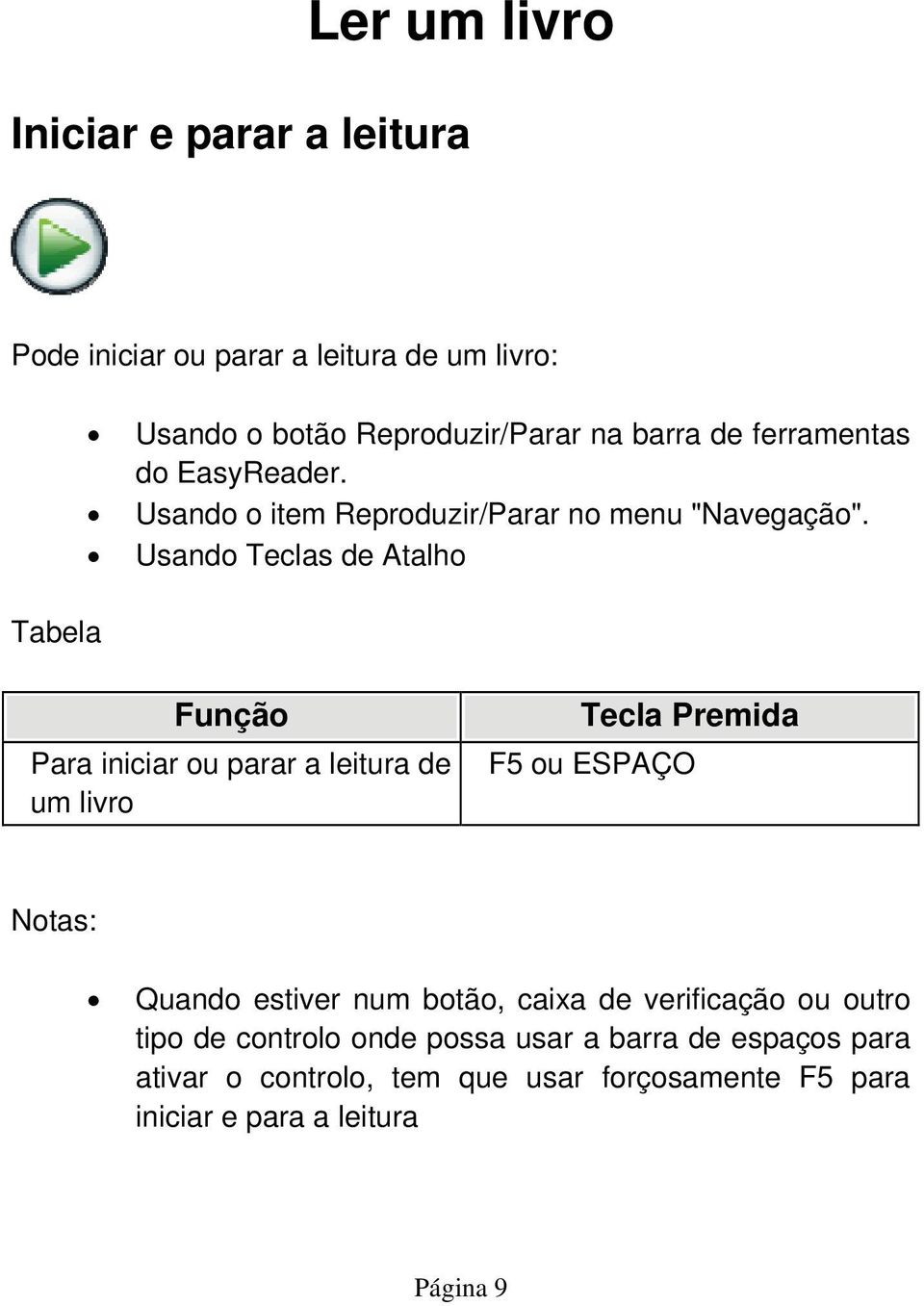 Usando Teclas de Atalho Função Para iniciar ou parar a leitura de um livro Tecla Premida F5 ou ESPAÇO Notas: Quando estiver num