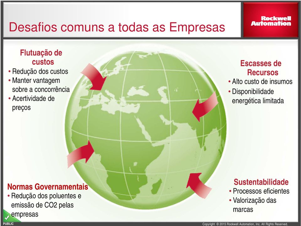 insumos Disponibilidade energética limitada Normas Governamentais Redução dos poluentes