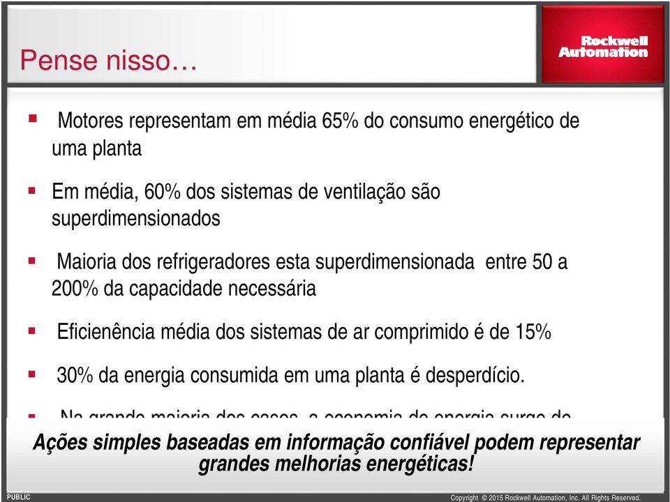 15% 30% da energia consumida em uma planta é desperdício.