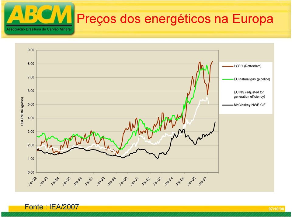 00 EU NG (adjusted for generation efficiency) McCloskey NWE CIF 2.00 1.00 0.