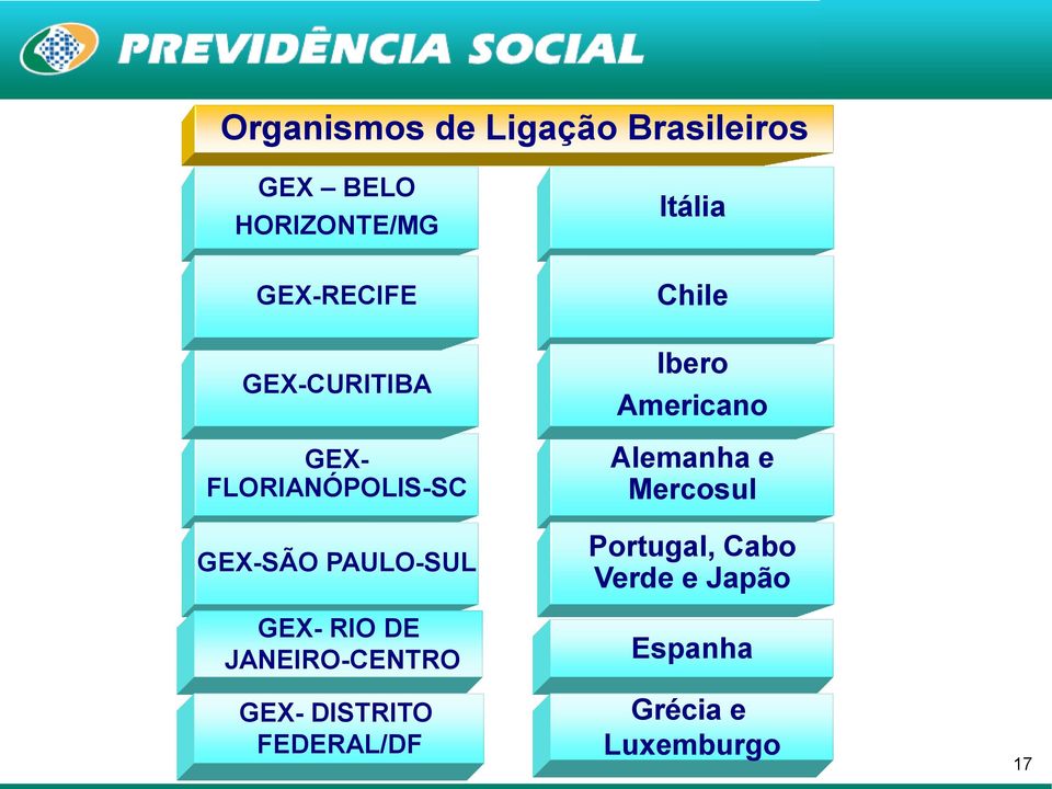 RIO DE JANEIRO-CENTRO GEX- DISTRITO FEDERAL/DF Chile Ibero Americano