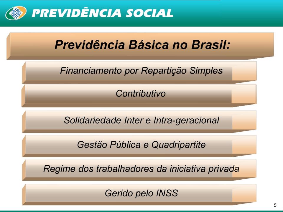 Intra-geracional Gestão Pública e Quadripartite