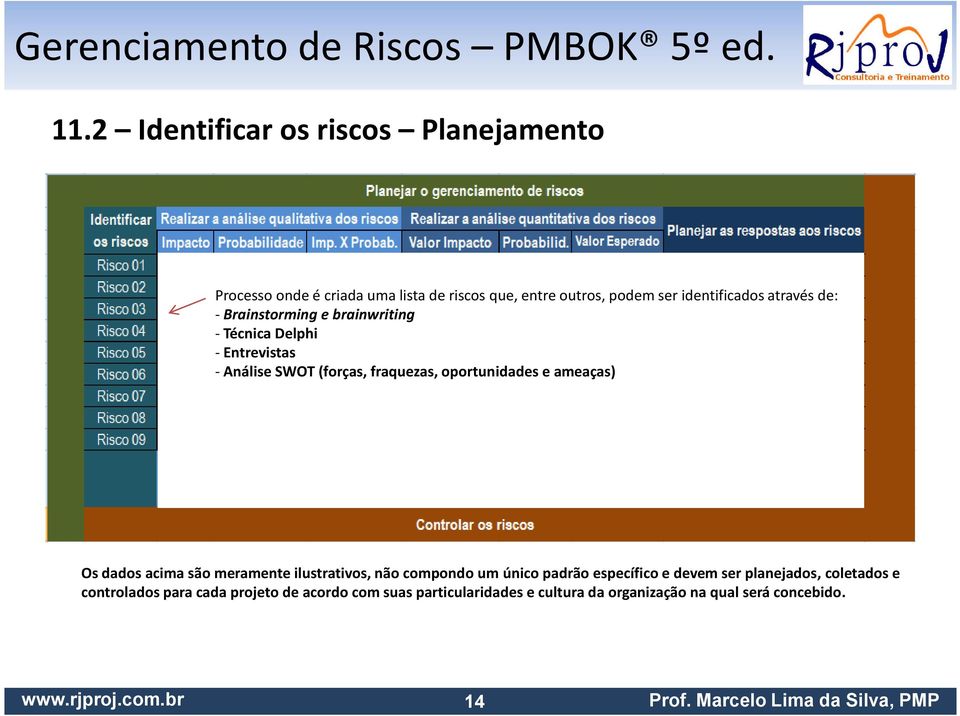 meramente ilustrativos, não compondo um único padrão específico e devem ser planejados, coletados e controlados para cada projeto de acordo