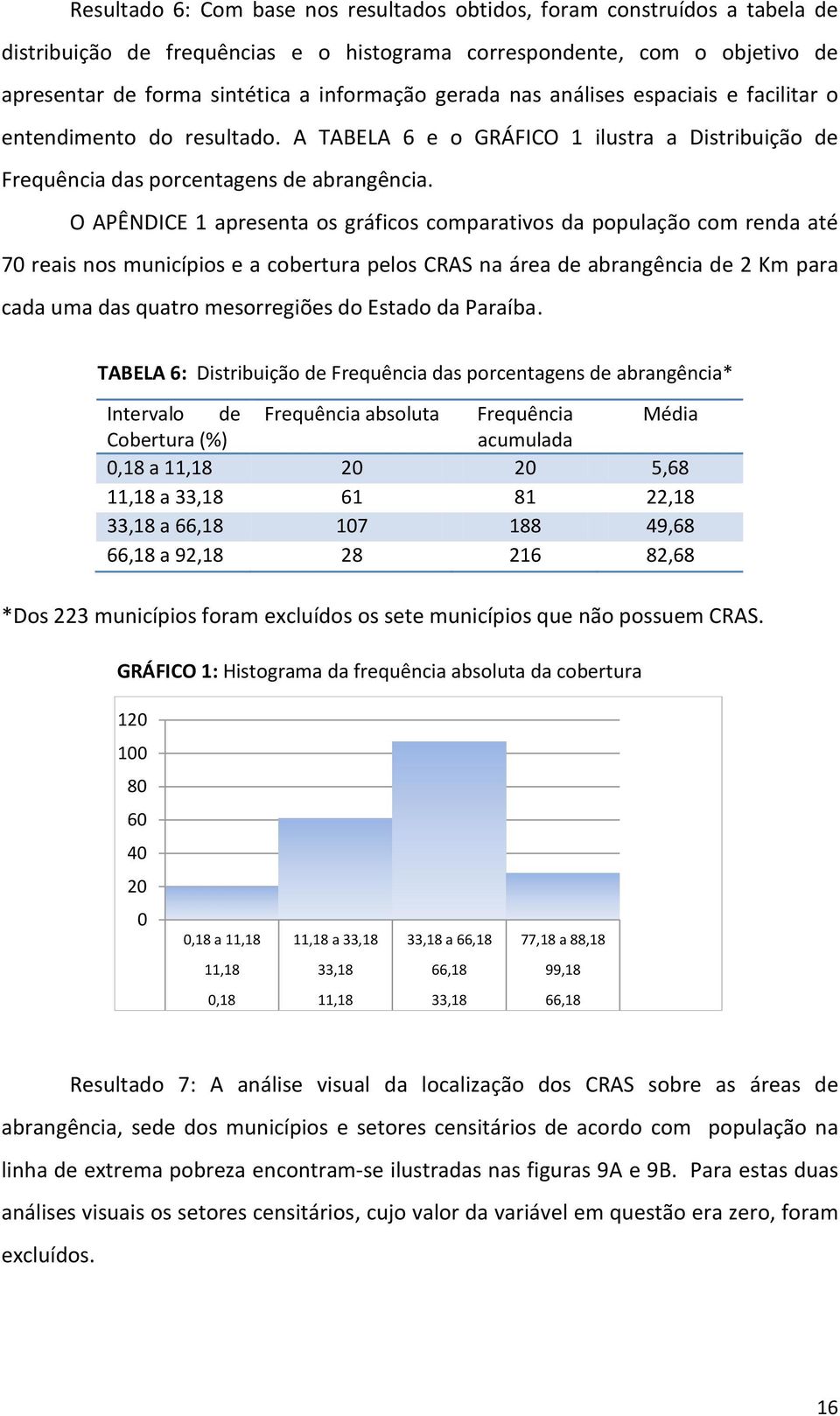 O APÊNDICE 1 apresenta os gráficos comparativos da população com renda até 70 reais nos municípios e a cobertura pelos CRAS na área de abrangência de 2 Km para cada uma das quatro mesorregiões do