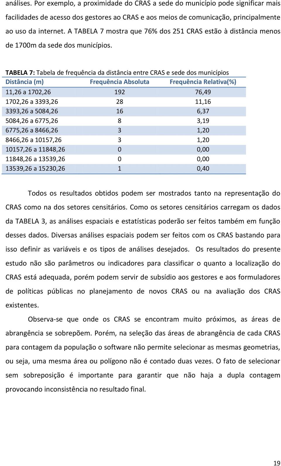 TABELA 7: Tabela de frequência da distância entre CRAS e sede dos municípios Distância (m) Frequência Absoluta Frequência Relativa(%) 11,26 a 1702,26 192 76,49 1702,26 a 3393,26 28 11,16 3393,26 a