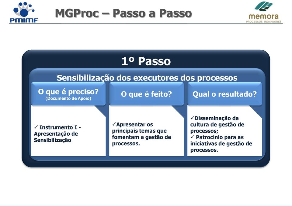 Instrumento I - Apresentação de Sensibilização Apresentar os principais temas que fomentam