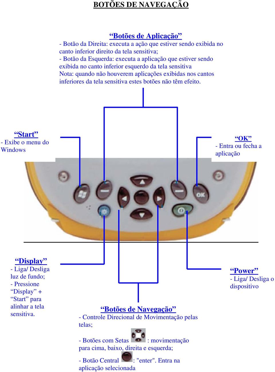 Start - Exibe o menu do Windows OK - Entra ou fecha a aplicação Display - Liga/ Desliga luz de fundo; - Pressione Display + Start para alinhar a tela sensitiva.