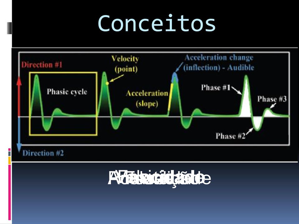 Aceleração