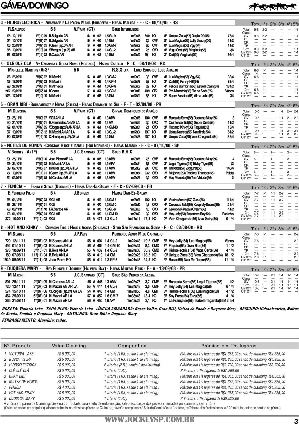 Salgado AR 56 A 416 1,4 GM 1m24s56 7,3 CMF 5º Lua Mágica(58) Lolly Beauty(56) 11/2 458 25/09/11 5º(07) 05 I.Gaier (ap.