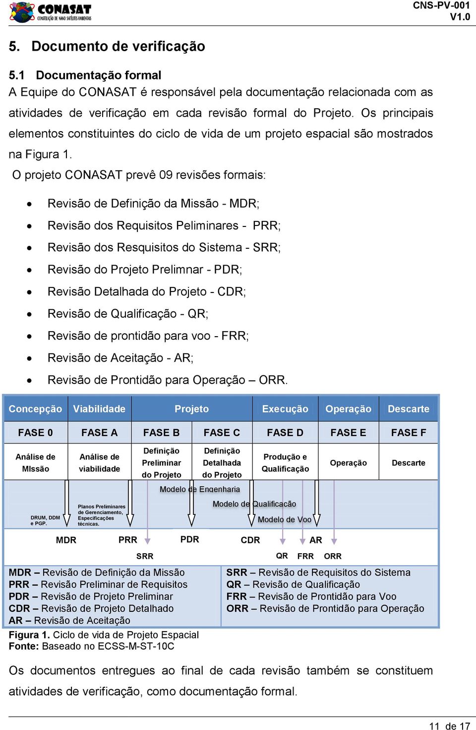O projeto CONASAT prevê 09 revisões formais: Revisão de Definição da Missão - MDR; Revisão dos Requisitos Peliminares - PRR; Revisão dos Resquisitos do Sistema - SRR; Revisão do Projeto Prelimnar -