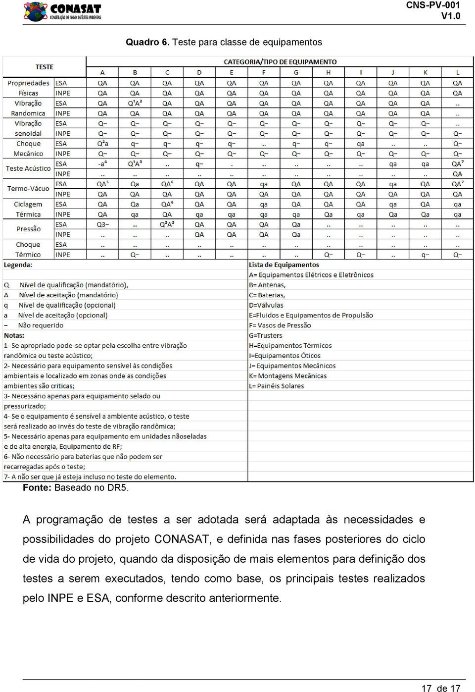 definida nas fases posteriores do ciclo de vida do projeto, quando da disposição de mais elementos para